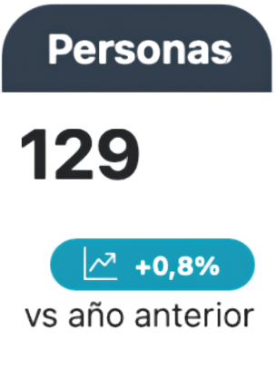 Software de política retributiva RETRiBUiA — análisis de personas y equidad salarial