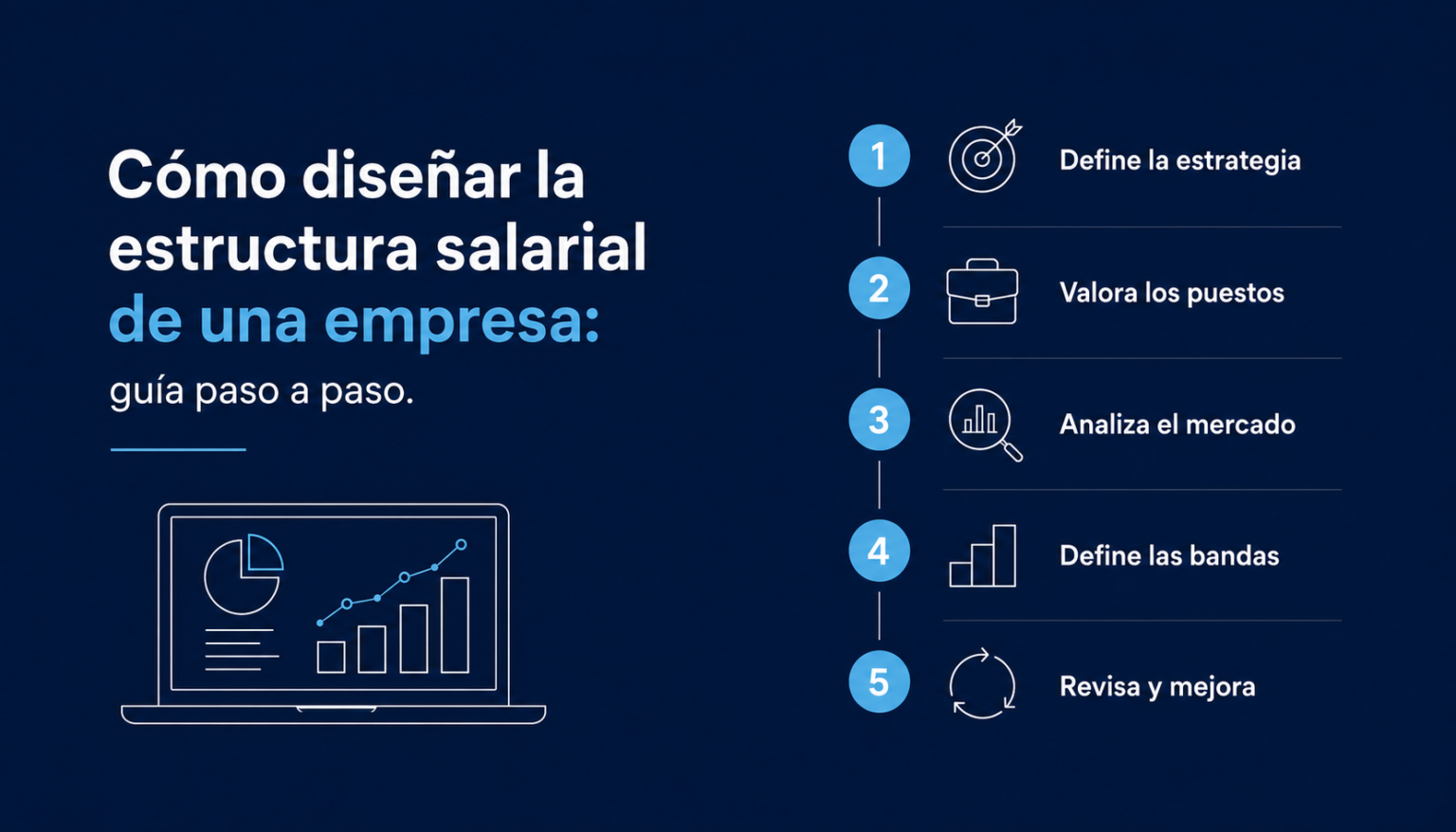 Cómo diseñar la estructura salarial de una empresa en cinco pasos: estrategia, análisis, mercado, bandas salariales y revisión