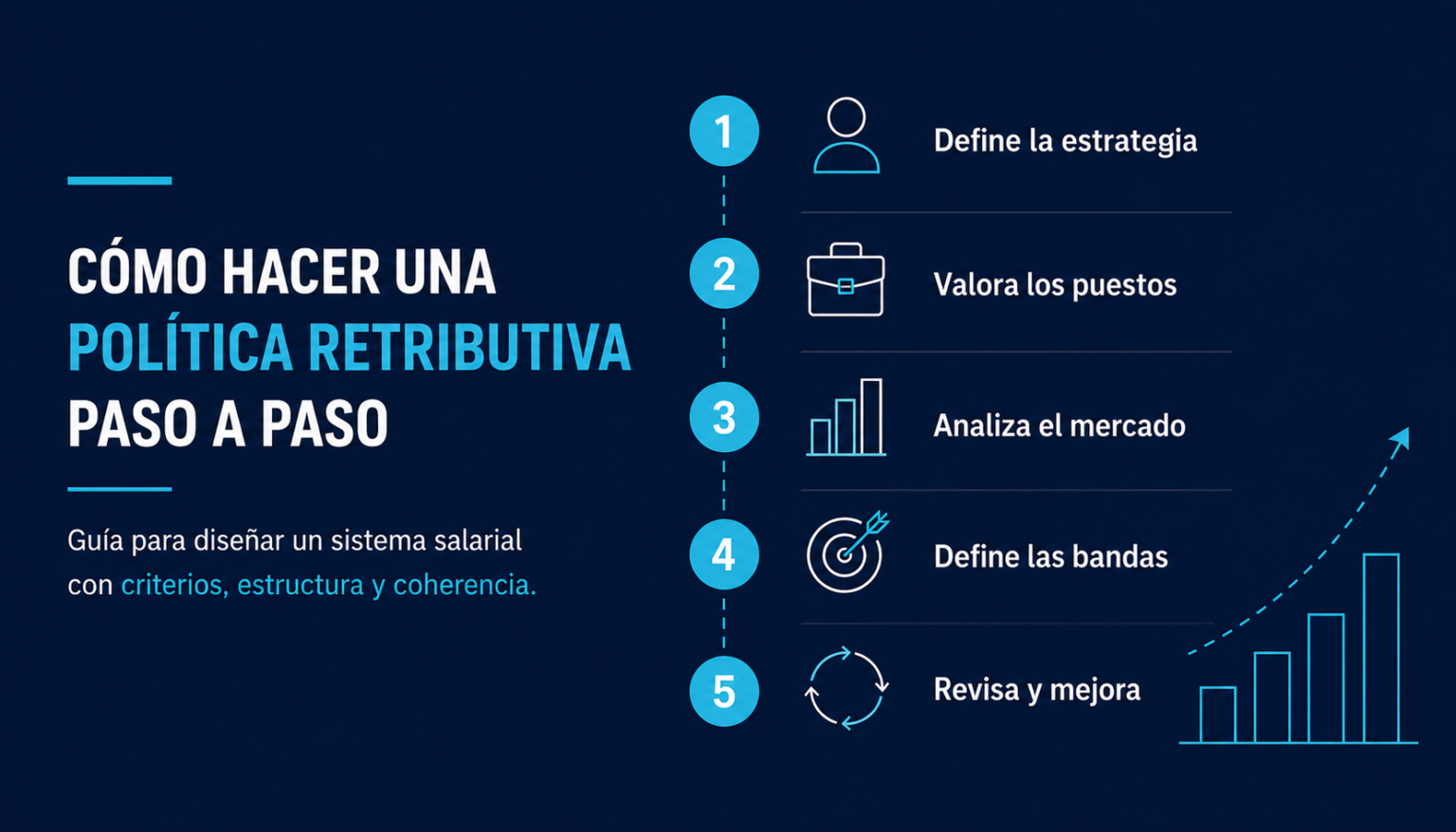 Cómo hacer una política retributiva paso a paso: definir la estrategia, valorar los puestos, analizar el mercado, definir las bandas y revisar