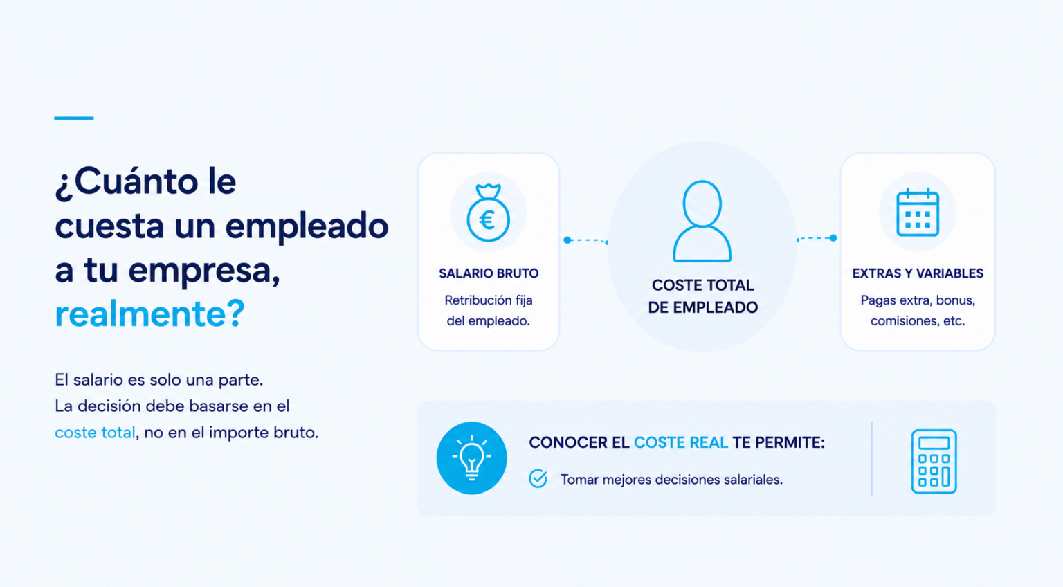Coste total de un empleado: salario bruto, extras y variables, cotizaciones a la Seguridad Social y formación