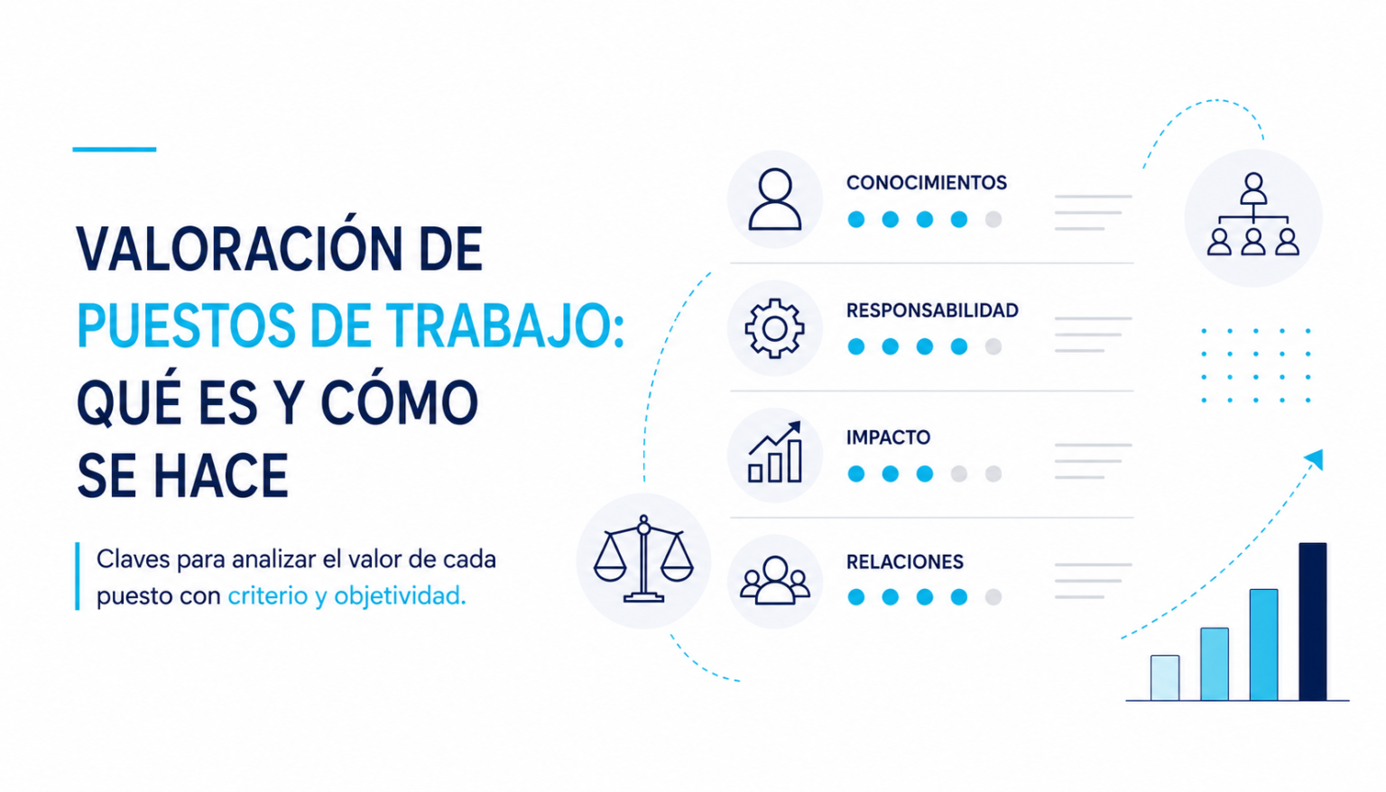 Valoración de puestos de trabajo: criterios de conocimientos, responsabilidad, impacto y relaciones puntuados de forma comparable