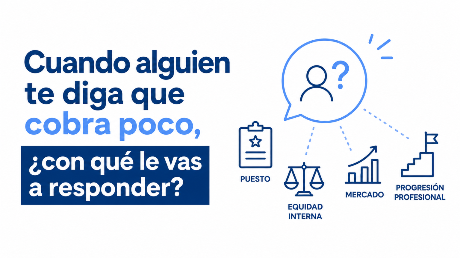 Cuando un empleado dice que cobra poco: cómo responder con criterios salariales objetivos, equidad interna, mercado y progresión profesional.