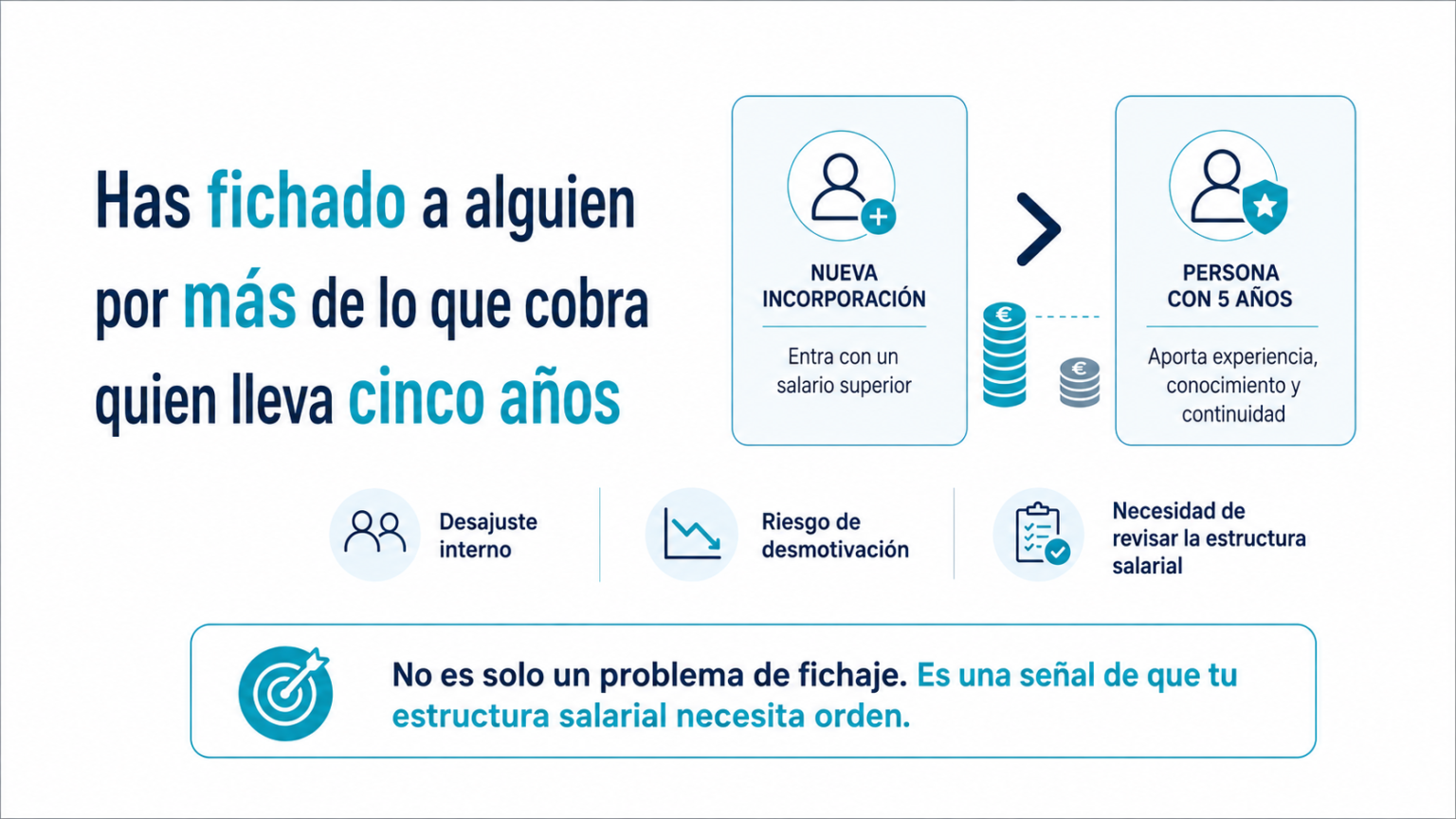 Nueva incorporación que cobra más que un empleado con cinco años en la empresa: señal de desajuste y falta de equidad salarial interna.