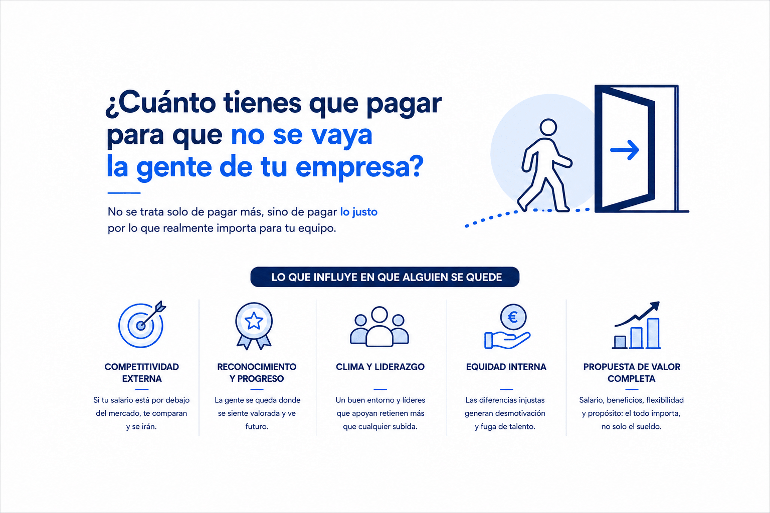 ¿Cuánto tienes que pagar para que no se vaya la gente de tu empresa? Factores clave para retener talento más allá del salario.