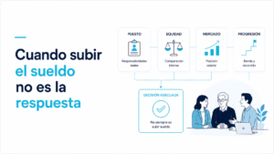Cuando subir el sueldo no es la respuesta: análisis del puesto, la equidad interna, el mercado y la progresión salarial.