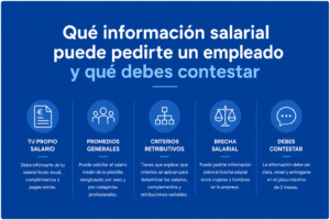 Qué información salarial puede pedir un empleado y qué debe contestar la empresa sobre salario, criterios retributivos, promedios y brecha salarial.