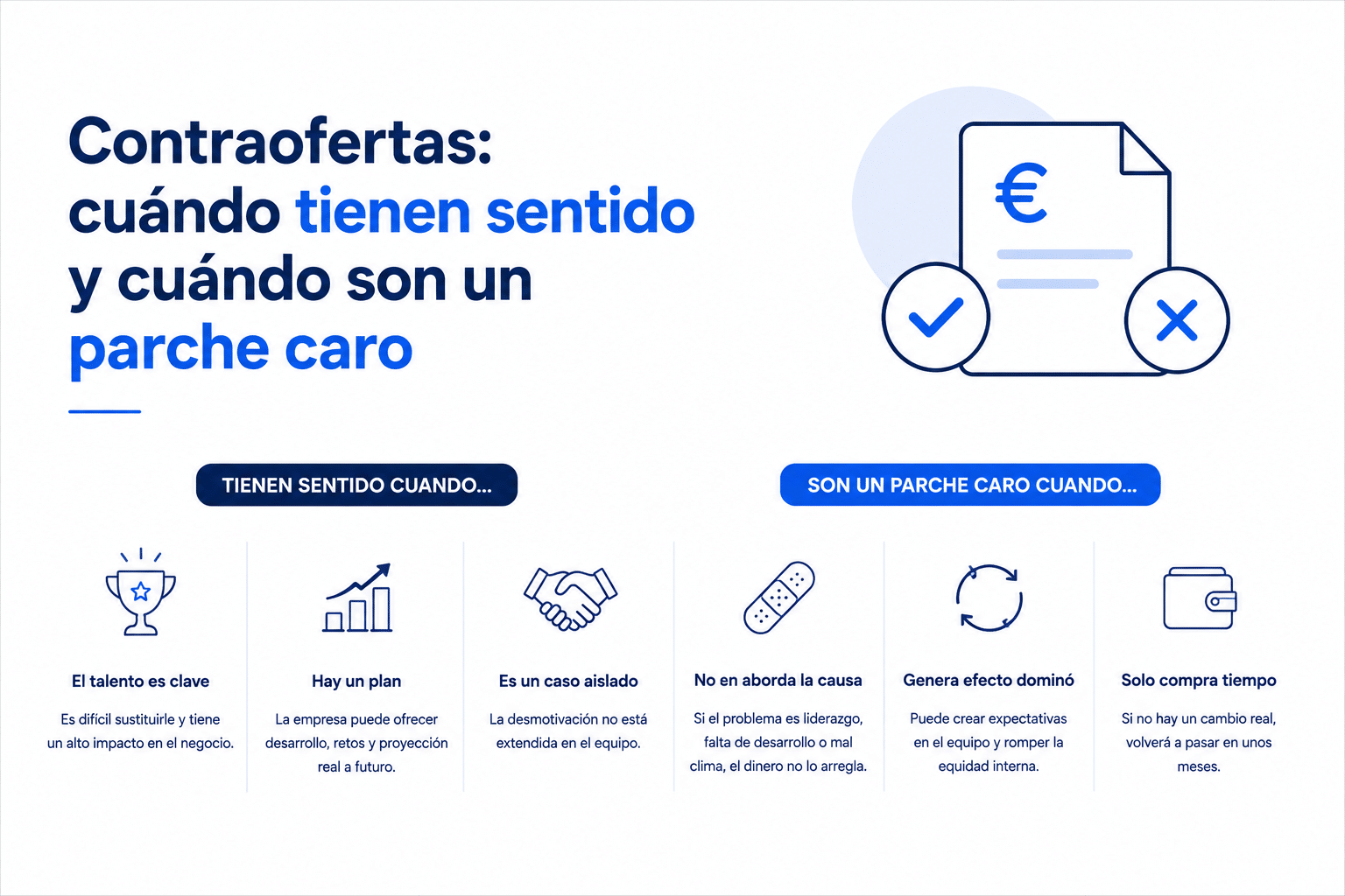 Contraofertas laborales: cuándo tienen sentido para retener talento y cuándo se convierten en un parche caro para la empresa.