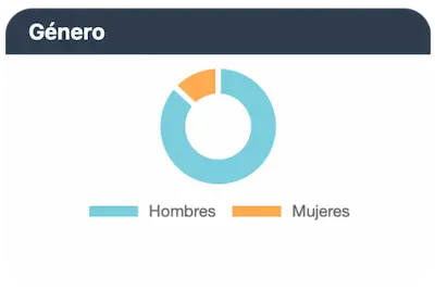 Software de política retributiva RETRiBUiA — análisis de equidad salarial por género