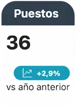 Puestos de retribuia